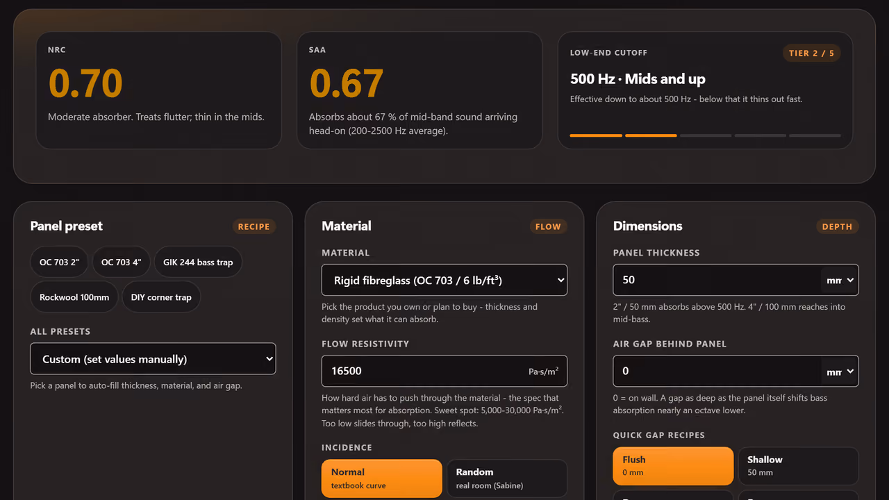 The acoustic panel calculator results panel: NRC and SAA absorption figures for the panel being specified, and the low-end cutoff below which it stops working.