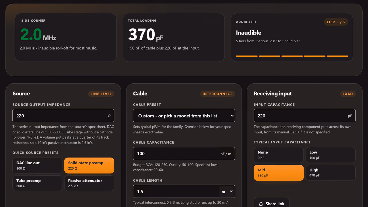 The cable capacitance calculator results panel: the -3 dB corner frequency, the total capacitive load on the source, and what that does to the top end.