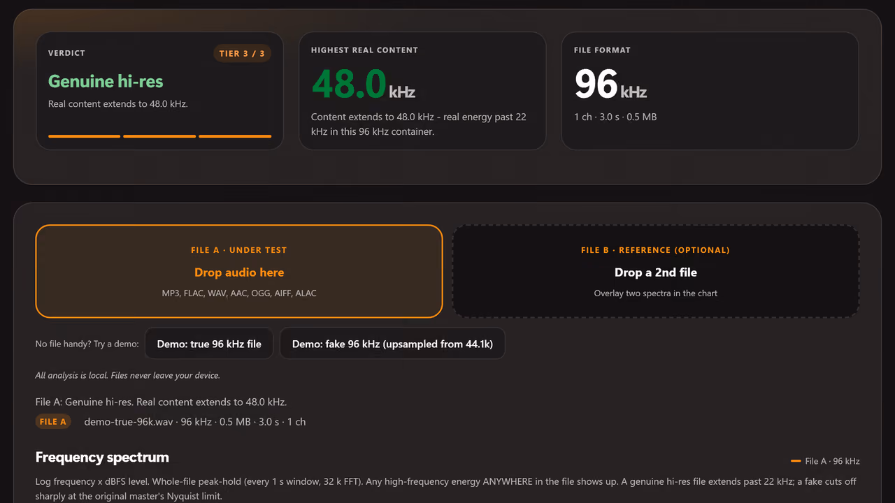 The hi-res audio checker after analysing its built-in demo file: a verdict on whether the file is genuinely high resolution, the highest real frequency content found, and the container format.