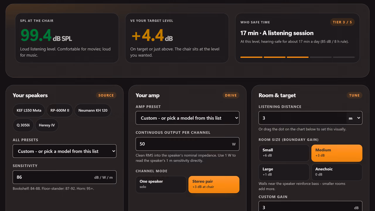 The SPL and distance calculator results panel: the level arriving at the listening seat and how it compares with the target level set.